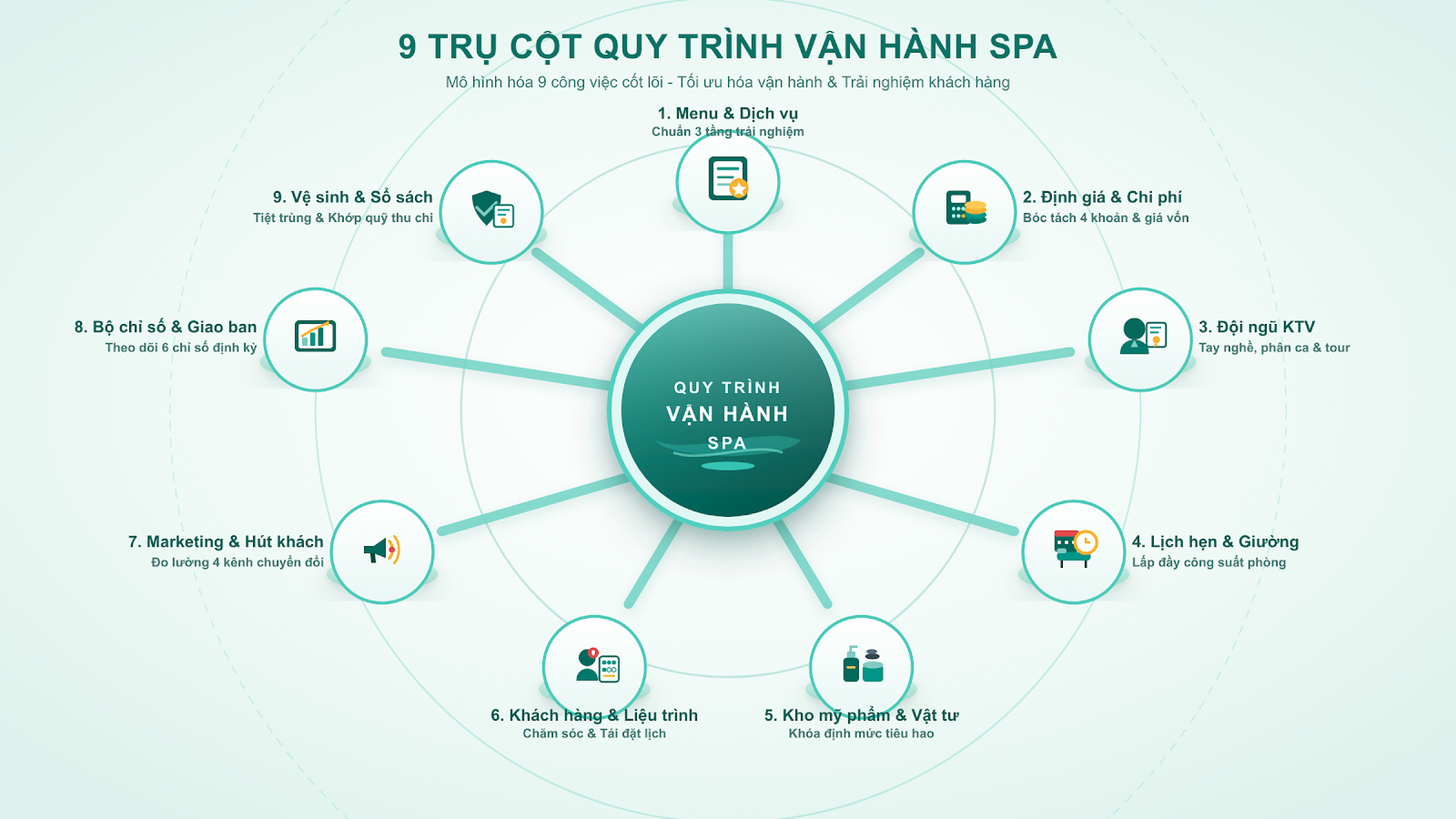How to Manage a Spa Business: A Complete Operations Guide